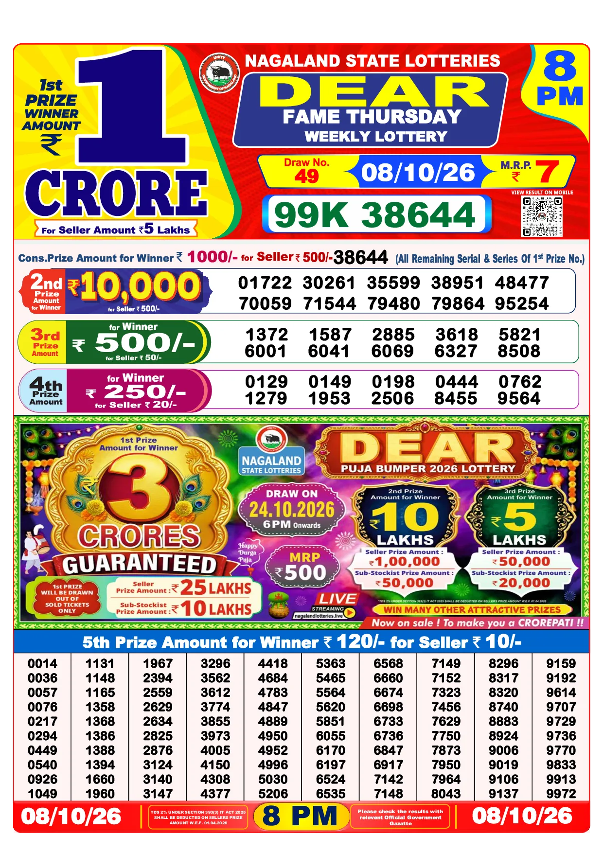 Result 8:00 PM Draw Result
